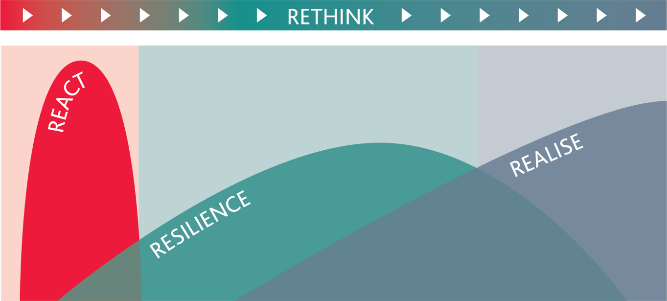 Rethink
