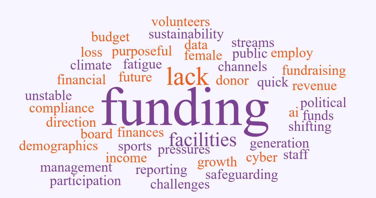 What Emerging Risks Will Most Impact Your Organisation Over The Next Five Years