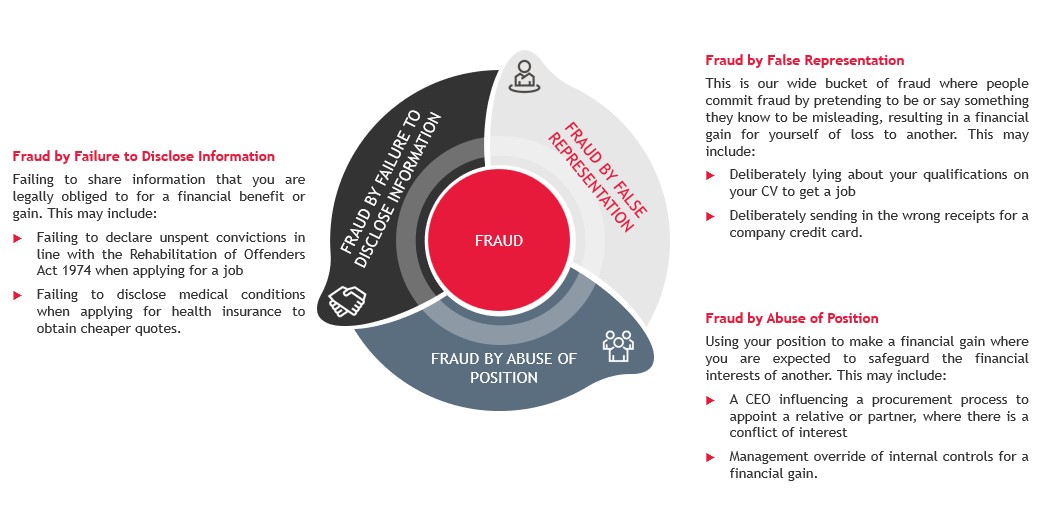 BDO Fraud Diagram