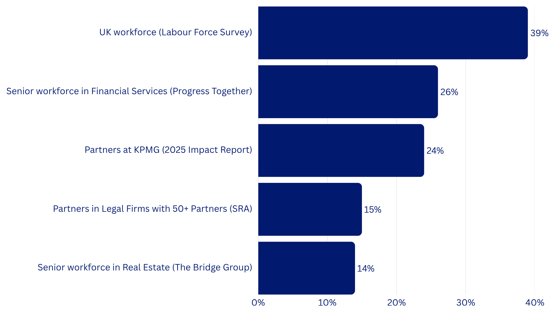 KMPG Table SG Version