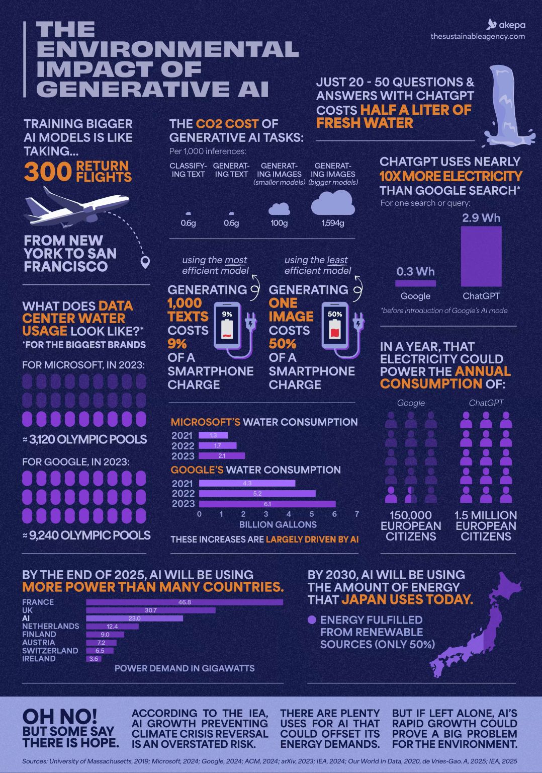 Environmental Impact Of AI Infographic (1)