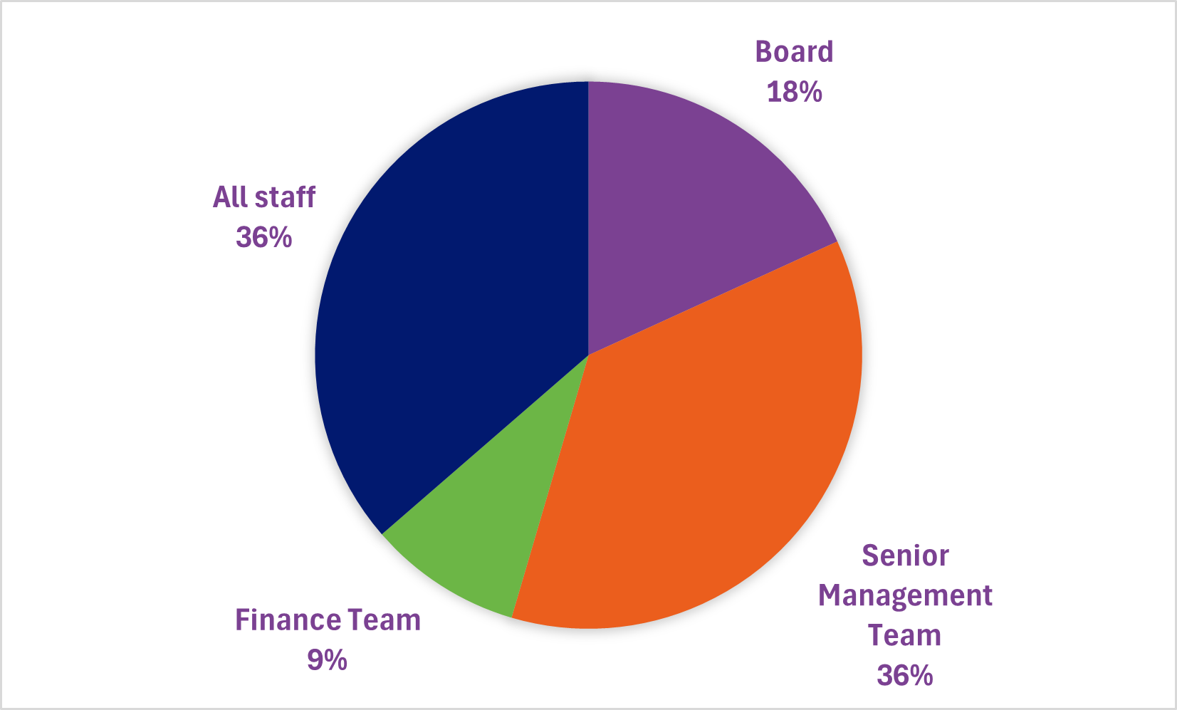 BDO Fraud Survey (2)